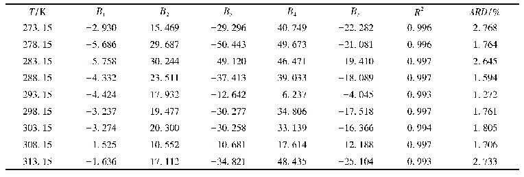 表3 盐酸丁卡因在混合溶剂中关于CNIBS/R-K方程拟合得到的无量纲参数