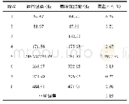 《表2 运行试验与ANSYS结果对比》