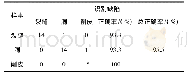《表2 缺陷识别试验结果》