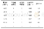 《表2 定位工时实测数据(部分)》