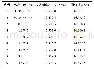 《表1 恒位移测试结果：基于恒位移测试的转子系统非线性支承刚度参数辨识研究》