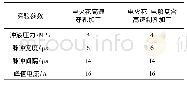 《表1 电火花高速穿孔加工和电火花-电解复合高速制孔加工对照实验参数值》