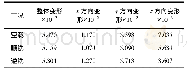 表1 静力变形结果：FMXT-2000落地镗铣床y向双驱进给系统静态特性分析