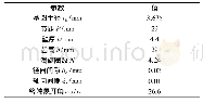 表1 涡旋膨胀机基本参数