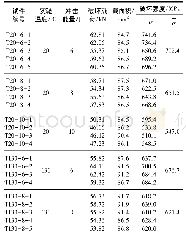 表1 层板冲击后拉伸实验结果