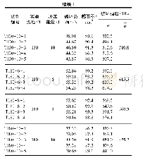 表1 层板冲击后拉伸实验结果