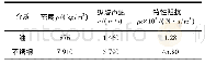 《表1 介质的声学物理量常数》