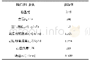 表1 轴流风机主要设计参数