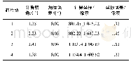 表2 230 mm料盘重复性测试结果