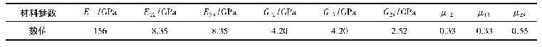 表1 材料性能参数：液体垫片对复材-铝单搭接接头拉伸性能的影响