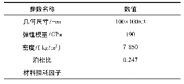 表1 方形板几何参数与材料参数