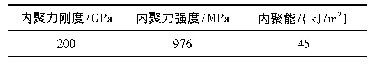 表3 GH4169内聚力模型特征参数