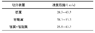 表5 不同襟翼机构的飞行速度范围统计表