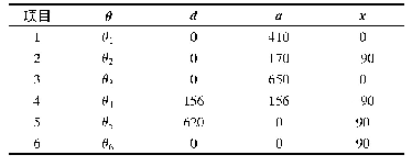 表2 机器人D-H参数表