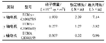 表1 各轴伺服电机型号及参数