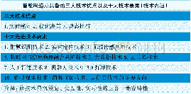 《表1 智能制造的技术优点及技术要素明细图》