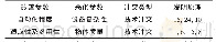 表1 冲突矩阵Tab.1 Conflict matrix