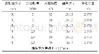 表2 横波声速测量结果Tab.2 Measurement results of shear wave sound velocity