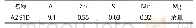 表1 AZ91D镁合金的化学成分w (%) Tab.1 Chemical compositions of AZ91D magnesium alloy