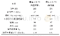 《表1 蠕墨铸铁发动机与铝合金发动机性能对比》