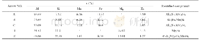 表2 图5中第二相EDS能谱分析结果