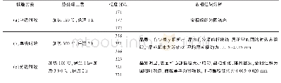 表3 金相组织分析和硬度测定结果