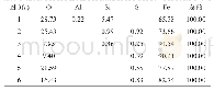 表2 5#断口样管外壁到内壁元素及含量w(%)