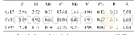 表1 实验材料化学成分w(%)