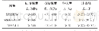 表3 各材料主要力学性能对比