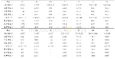 表4 S355J2W钢板化学成分检测结果w(%)