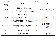 表3 对称障碍物信息：精密铸造与精雕系统融合的创新教学平台建设探究