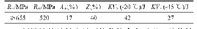 表1 力学性能要求：一种低温铸钢材料的研制