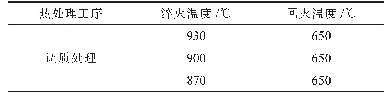 表3 热处理工艺方案：一种低温铸钢材料的研制