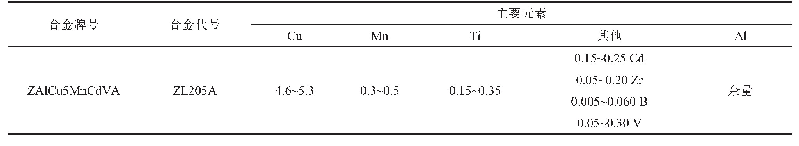 表1 ZL205A合金化学成分w(%)