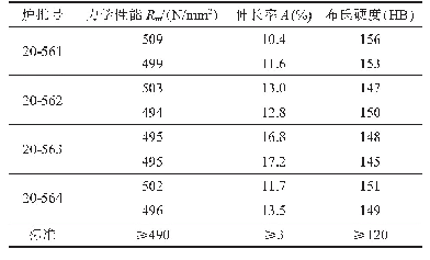 表3 部分批次力学性能表