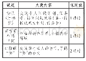 《表2：“文化传承与理解”视野下的整本书阅读教学策略——以《红楼梦》整本书阅读的教学为例》