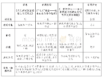 表1：新闻“活动·探究”单元实践活动的设计