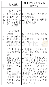 表1：试论语文课堂变革的整体化、问题化和情境化方向