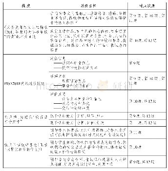 表1：刍议中考语文卷的教学导向功能——以2020年中考语文杭州卷为例