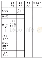 表2：体悟学习之道  走进说理之门——高中语文统编教材必修上册第六单元学习任务设计