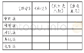 表4：体悟学习之道  走进说理之门——高中语文统编教材必修上册第六单元学习任务设计