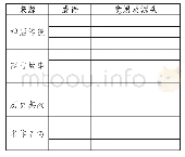 表1：丰富积累  把握规律  正确运用——高中语文统编教材必修上册第八单元学习活动设计