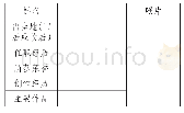 表6：我对这土地爱得深沉——高中语文统编教材必修上册第四单元学习任务设计