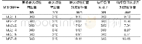 《表1 岩土锚杆抗拔试验结果汇总表》