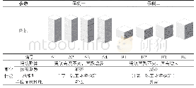 《表1 体形系数与建筑能耗关系的不确定性》