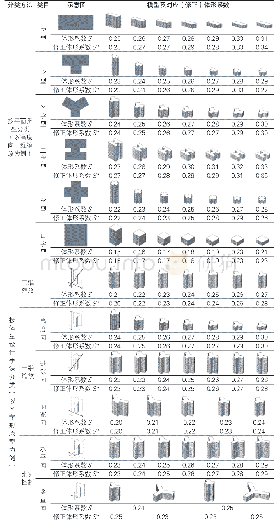 《表4 体形系数控制下的住宅原型体量设计》