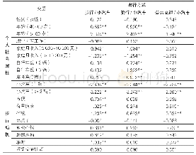 表2 动机模型——步行外出动机对购物出行方式的影响