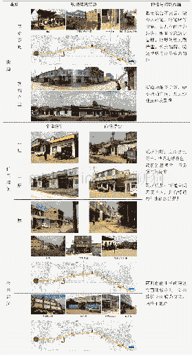 表1 现状调研与场地问题