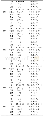 表2 某精加工生产企业实际生产信息表