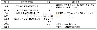 表1 原材料的基本信息：水泥工艺品3D打印成型工艺及材料特性研究